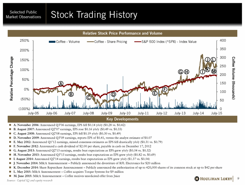 GRAPHIC